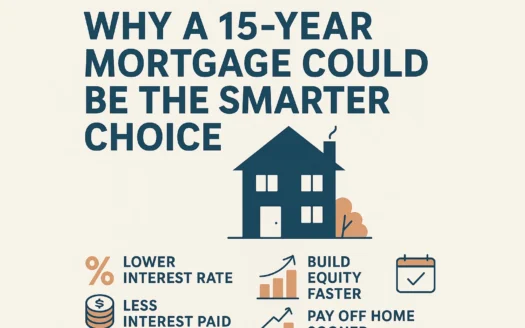 15-Year Mortgage Benefits infographic