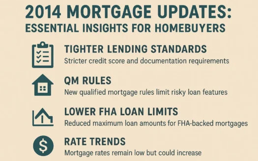 Mortgage Insights 2014 infographic