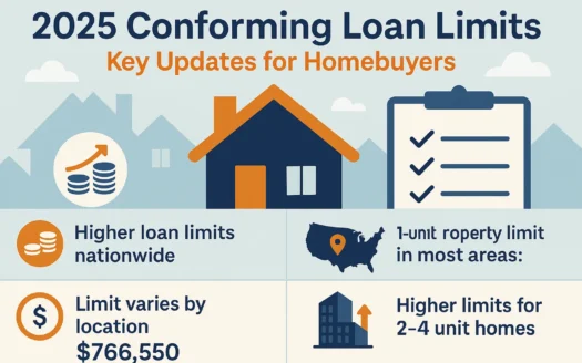 2025 Loan Limit Updates infographic
