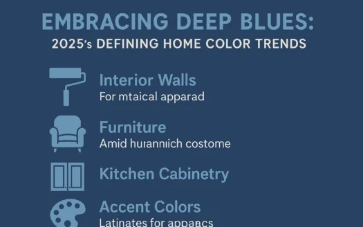 2025 Home Color Trends infographic