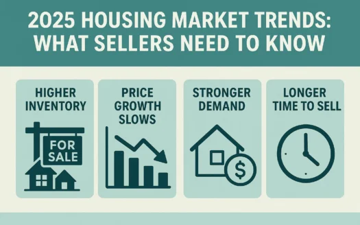 2025 Housing Market Trends infographic