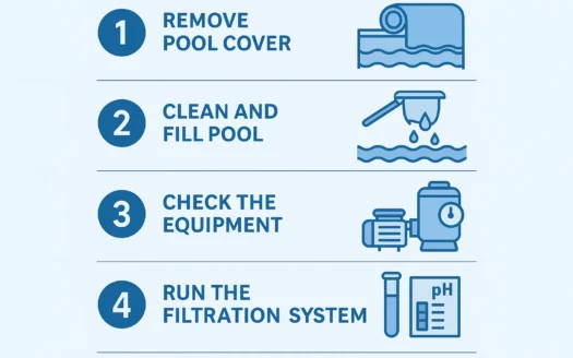 Pool Prep Steps Infographic infographic
