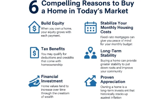 Home Buying Benefits infographic
