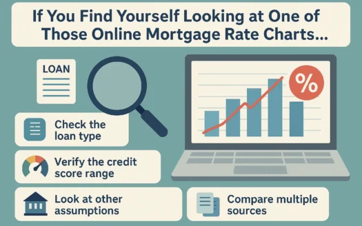 Mortgage Rate Insight infographic