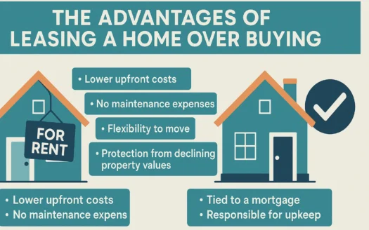 Leasing vs Buying Infographic infographic
