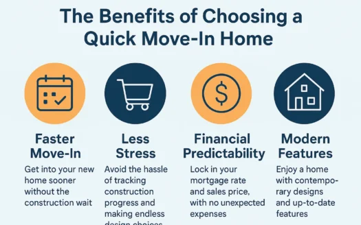 Quick Move-In Homes infographic