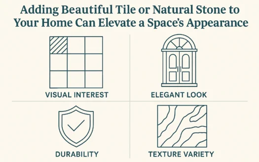 Home Tile Transformation infographic