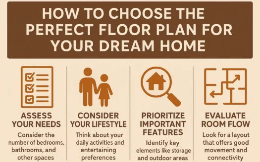 Choosing Ideal Home Layout infographic