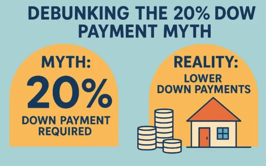 Down Payment Myth Debunked infographic