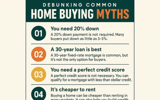 Home Buying Myths infographic