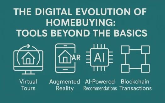 Evolving Homebuying Tools infographic
