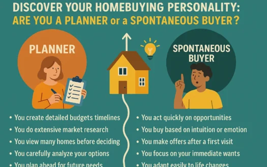 Homebuying Personality Infographic infographic