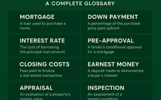 Home Buying Glossary infographic