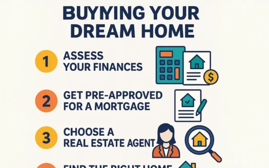 Dream Home Preparation Guide infographic