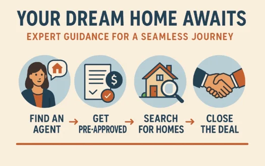 Seamless Home Journey infographic