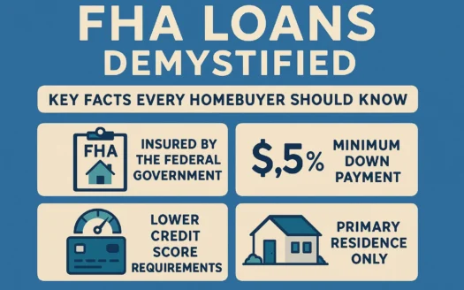 FHA Loan Facts infographic