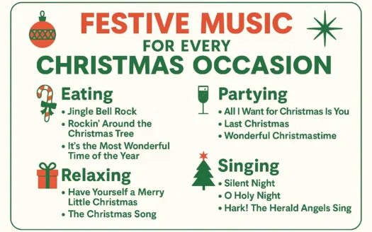 Festive Christmas Music infographic
