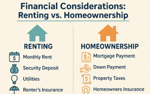 Rent or Buy Infographic infographic