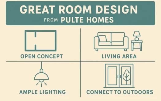 Pulte Homes Great Room infographic