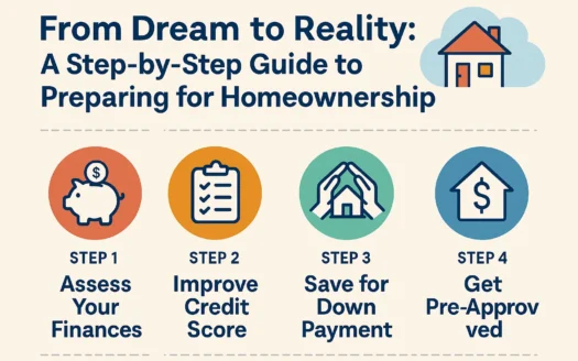 Homeownership Preparation Guide infographic