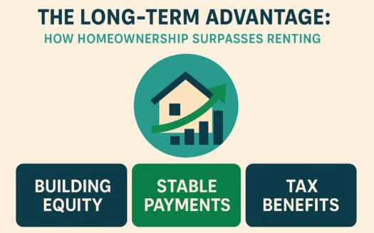 Homeownership vs Renting infographic