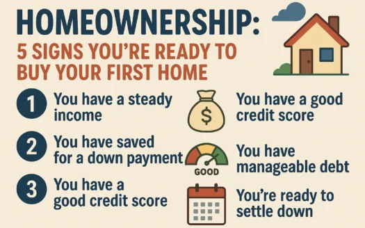 First Home Buying Signs infographic