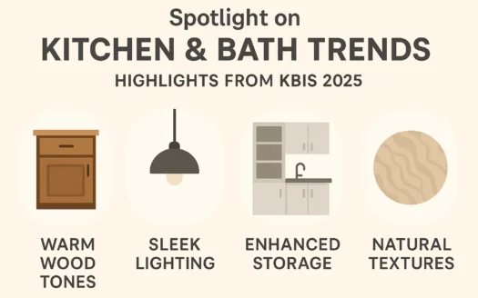 Kitchen & Bath Innovations infographic