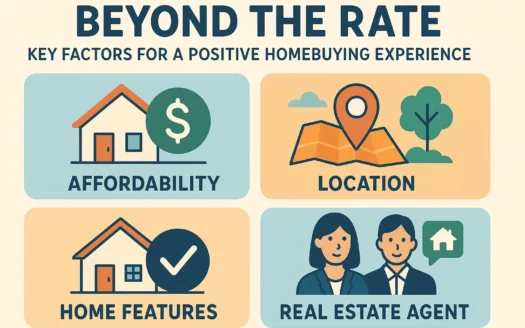 Positive Homebuying Infographic infographic
