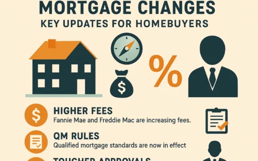 2014 Mortgage Updates infographic