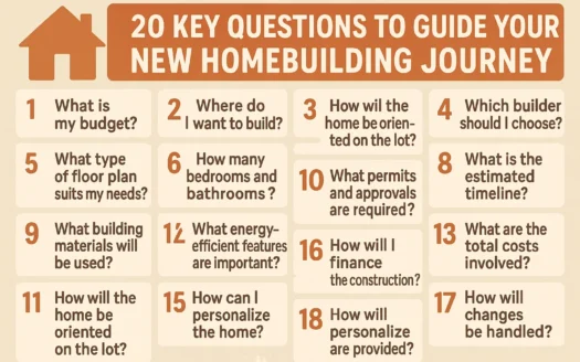 Homebuilding Guide Infographic infographic