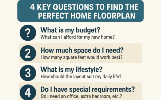Perfect Home Floorplan Questions infographic