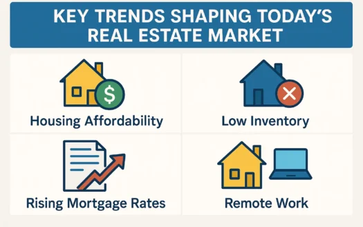 Real Estate Trends Infographic infographic