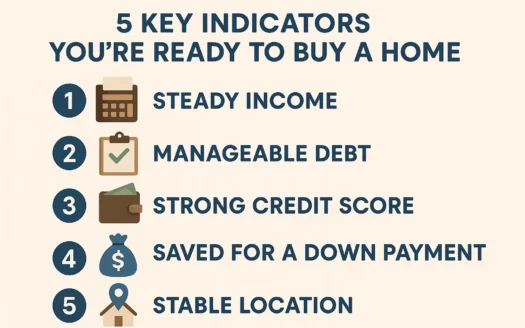 Home Buying Readiness infographic