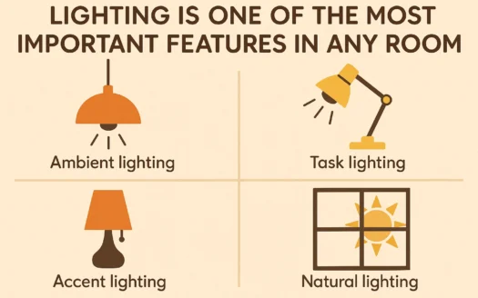 Room Lighting Importance infographic