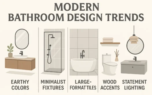 Modern Bathroom Trends infographic