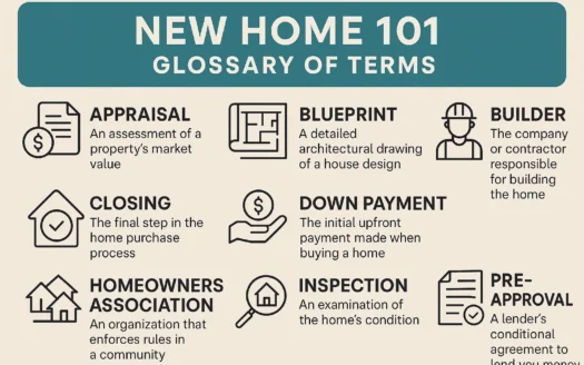 Homebuyer's Glossary Infographic infographic