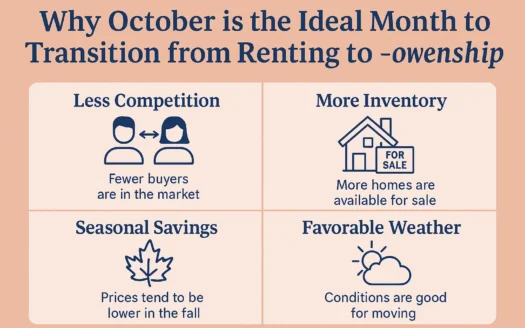 October Homeownership Benefits infographic