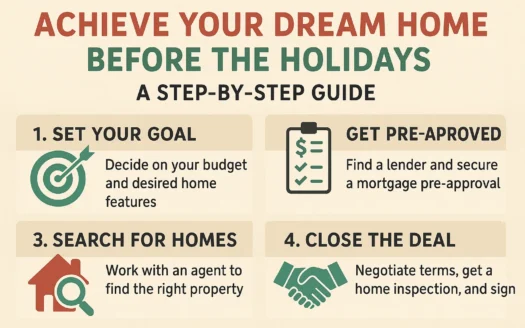 Dream Home Guide infographic