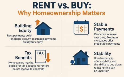 Homeownership Importance Infographic infographic