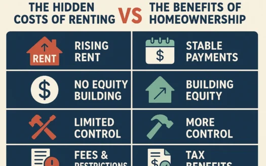 Renting vs Ownership infographic