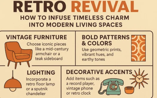 Retro Interior Charm infographic