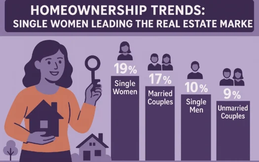 Women Pioneering Real Estate infographic