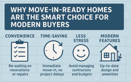 Smart Home Buying Choices infographic