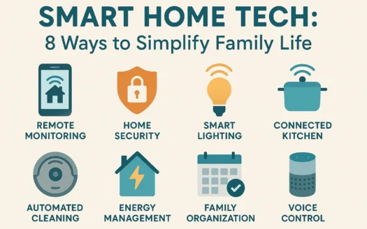Smart Home Simplification infographic