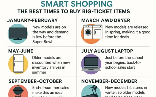 Smart Shopping Guide infographic