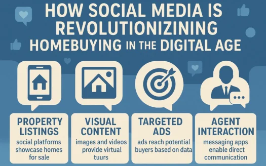 Digital Homebuying Revolution infographic