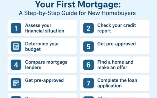 First Mortgage Guide infographic