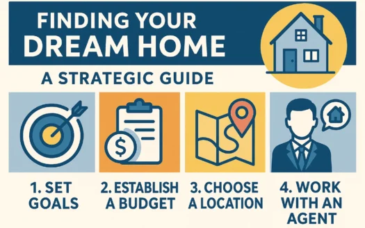 Dream Home Guide infographic