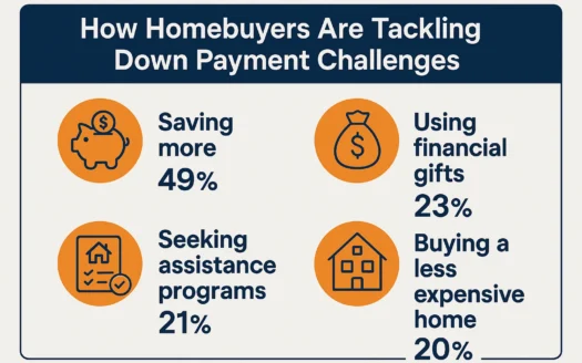 Homebuying Infographic infographic