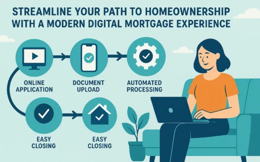 Digital Mortgage Infographic infographic